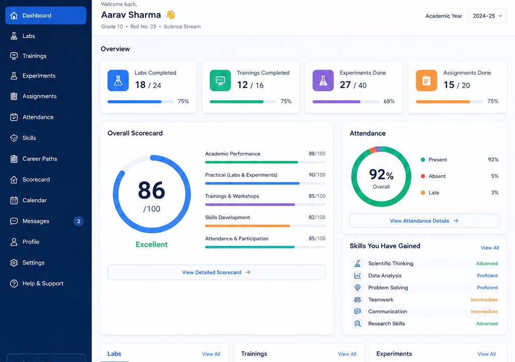 EduX student dashboard with grades, attendance and schedule