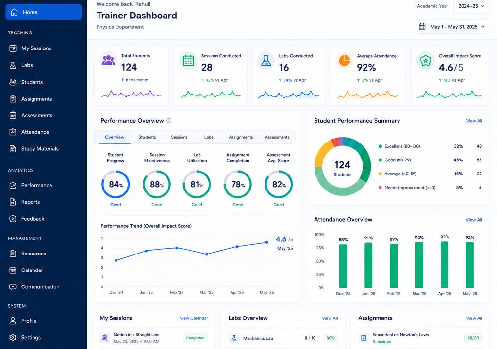 EduX trainer dashboard showing programs and completion