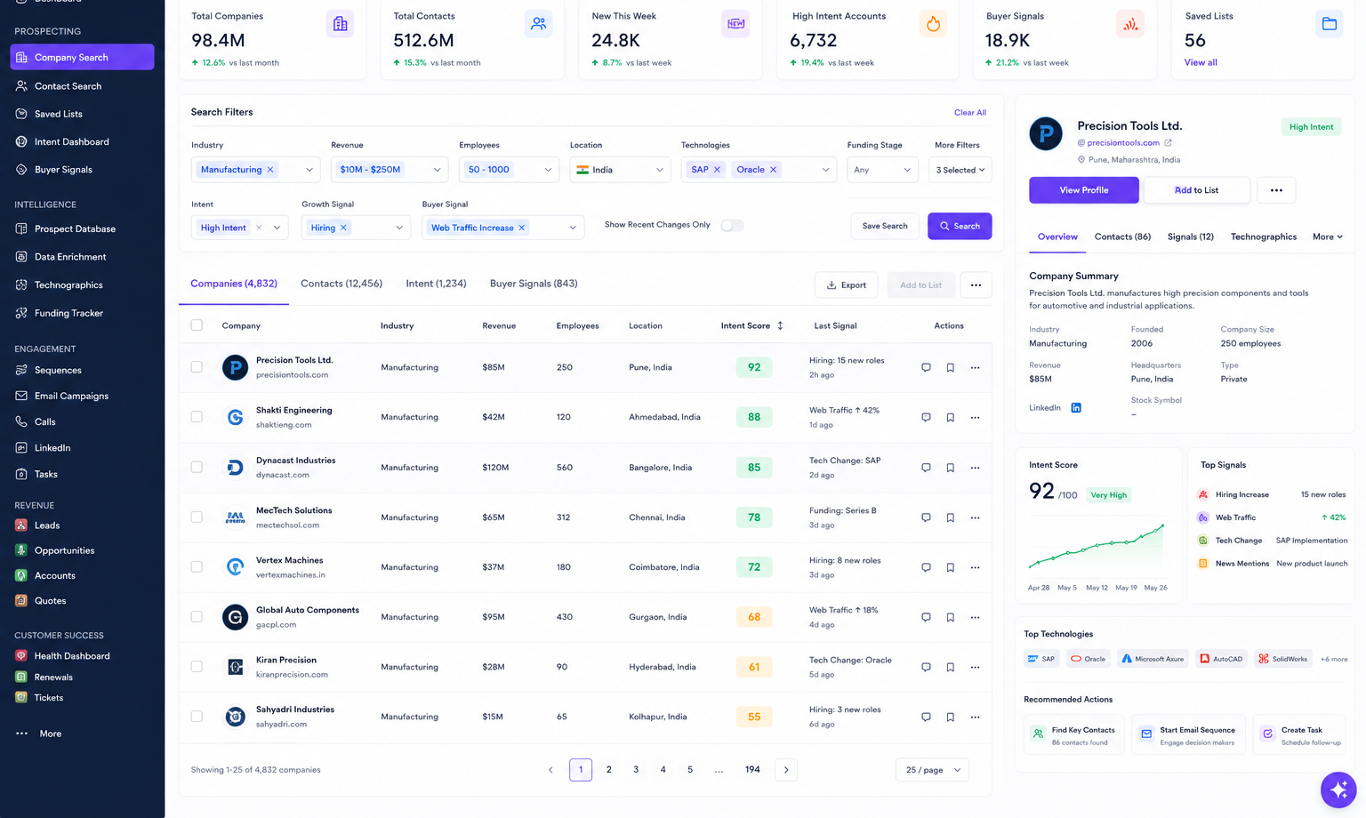 GrowX prospecting interface searching companies and contacts at scale