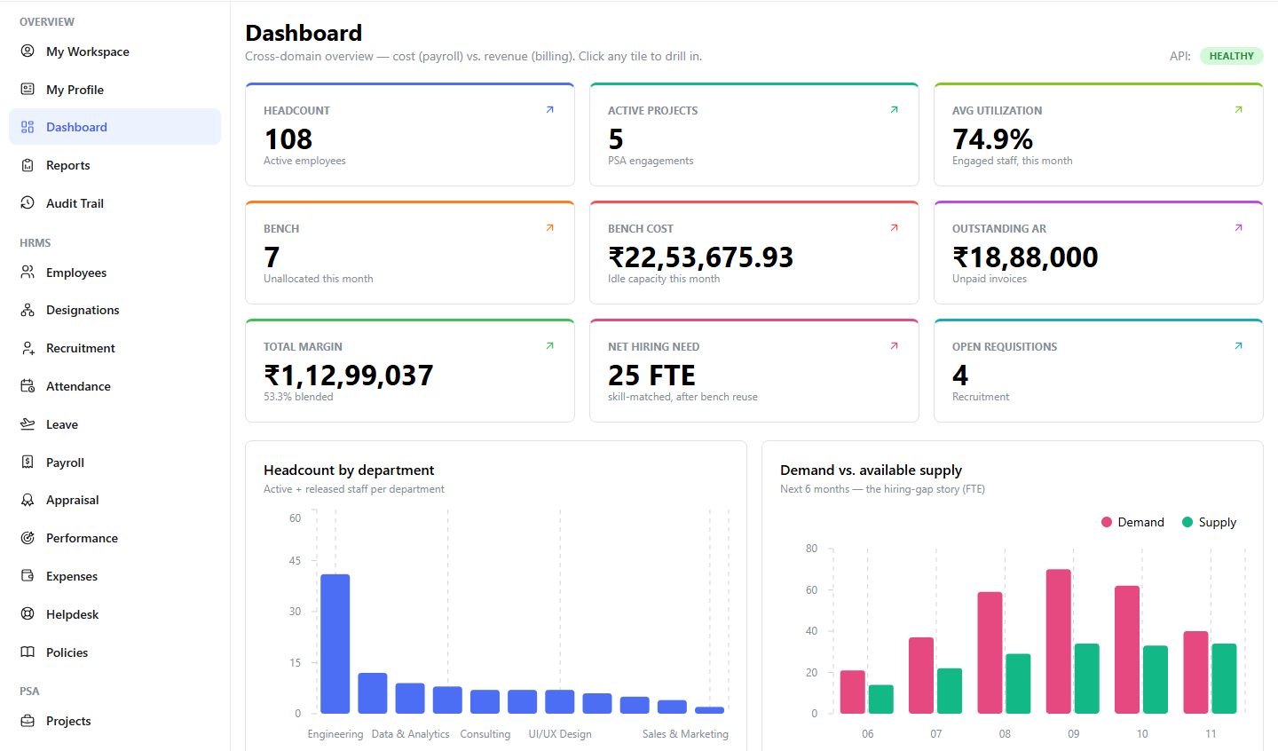 ProjectX executive dashboard showing headcount, utilization, margin and hiring need