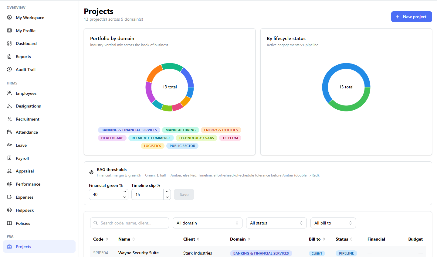 ProjectX project portfolio by domain and lifecycle status