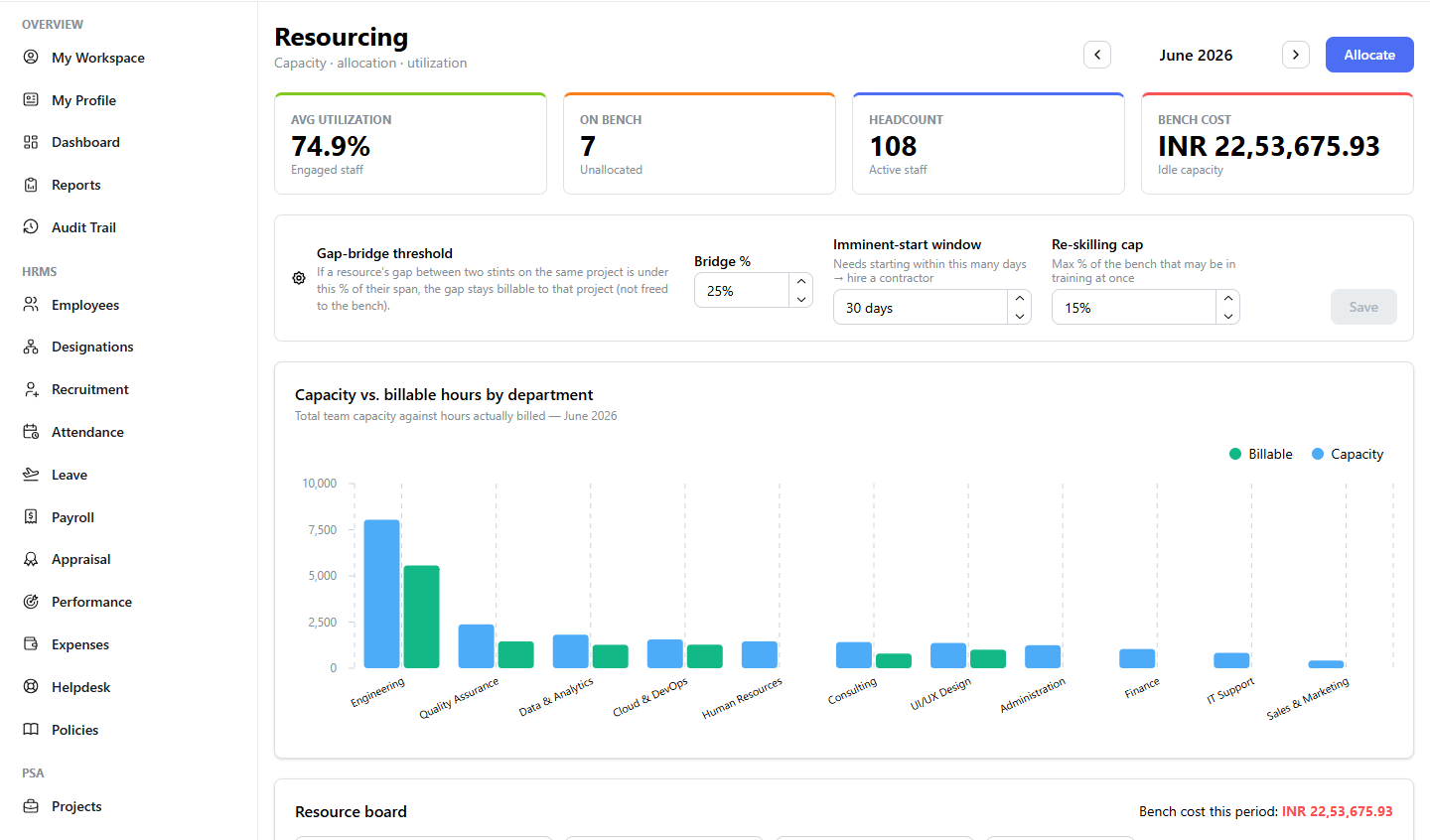 ProjectX resourcing view with utilization, bench cost and capacity by department